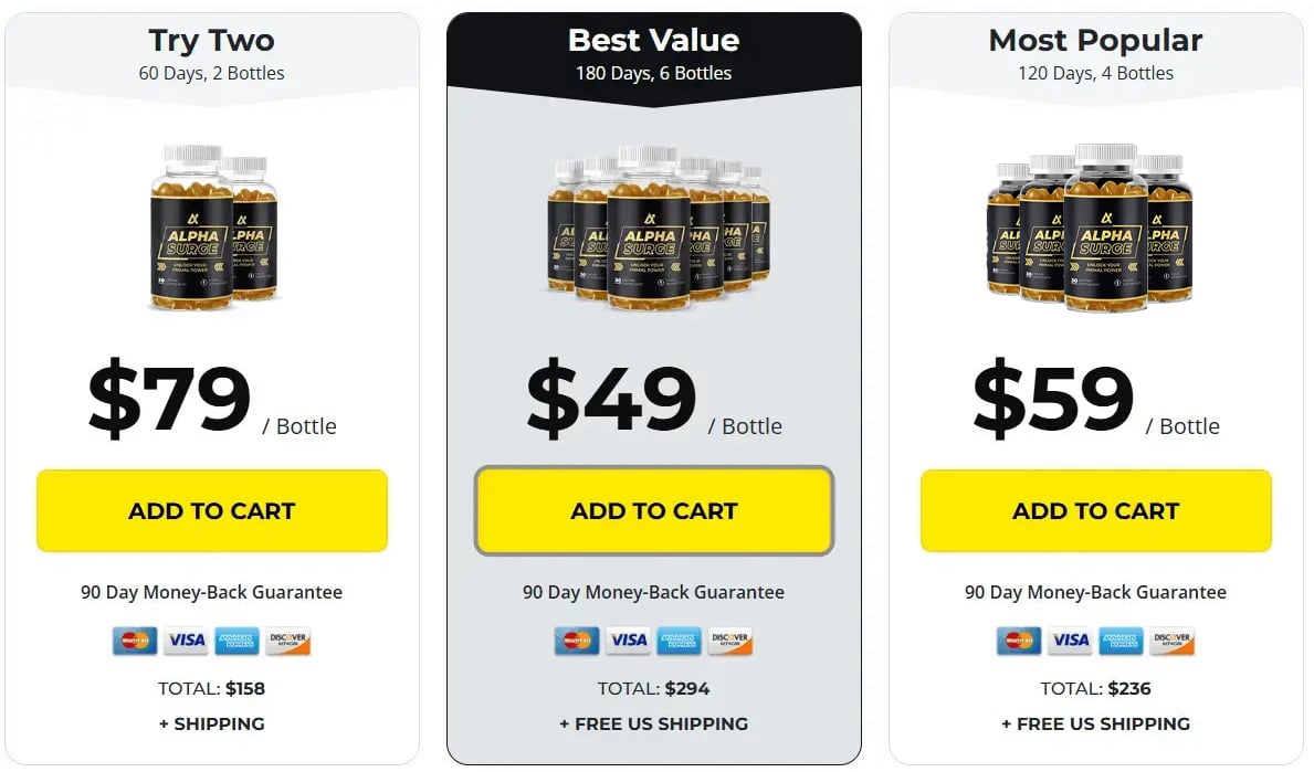 Alpha Surge Pricing